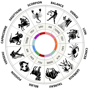 Un horoscop adevarat! Mai adevarat decat al lui Netty Sandu si al Uraniei la un loc.